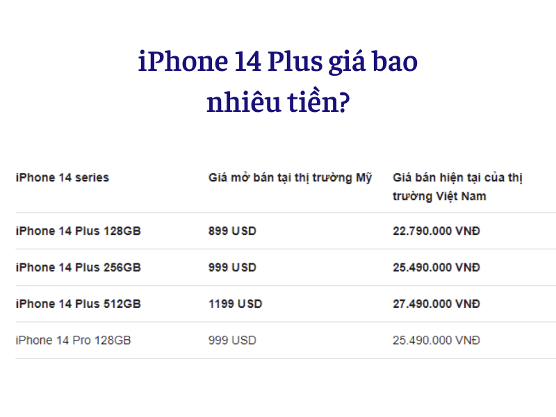 iPhone 14 Plus giá bao nhiêu tiền 2022?