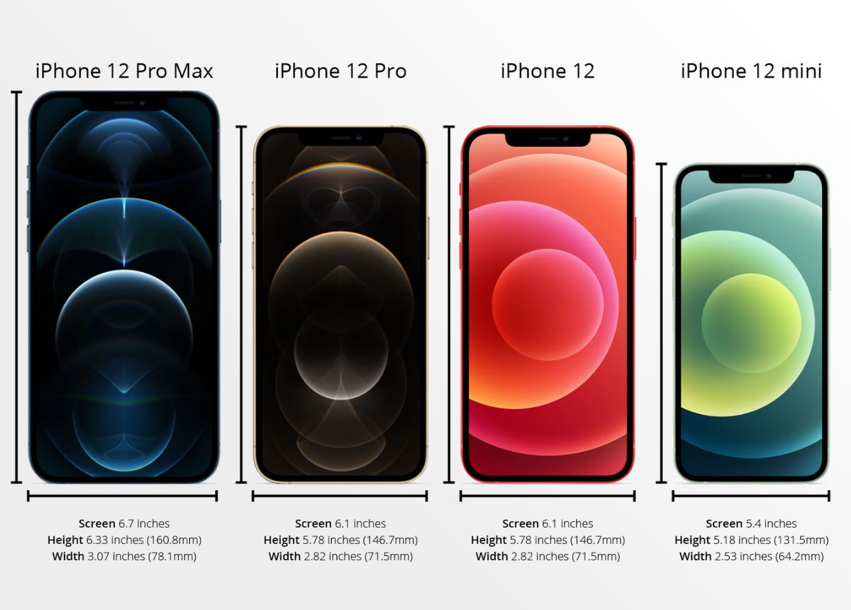 Kích thước iPhone 12 pro max và các dòng iPhone 12